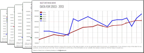 Find Historical Building Search Data with the PlanA Historical Sales Search Program